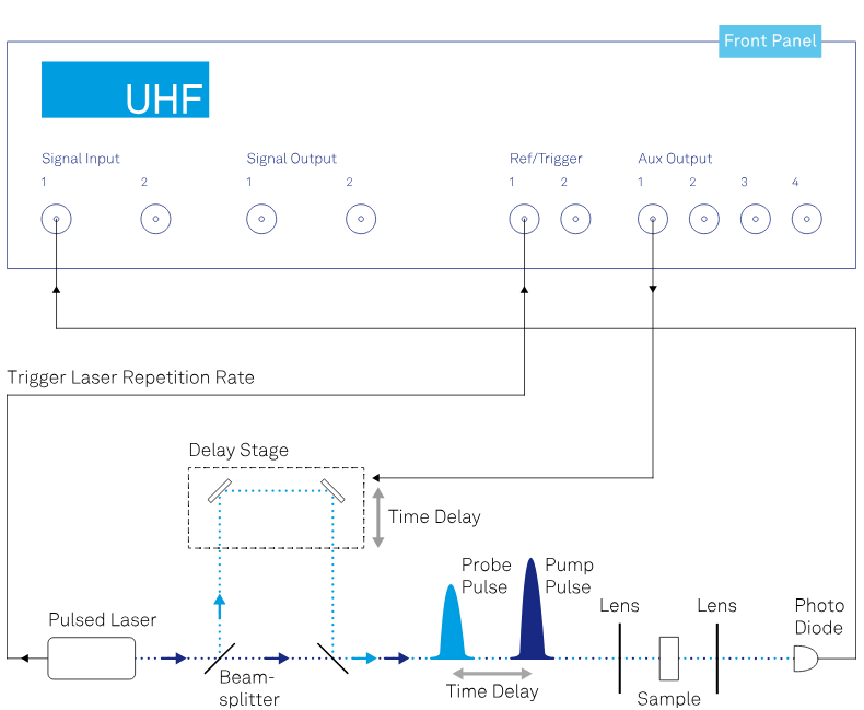 泵浦探測光譜 Pump-Probe Spectroscopy