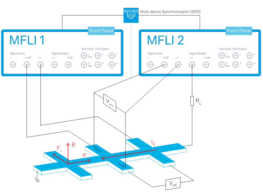 霍爾效應 Hall Effect Measurements 介紹